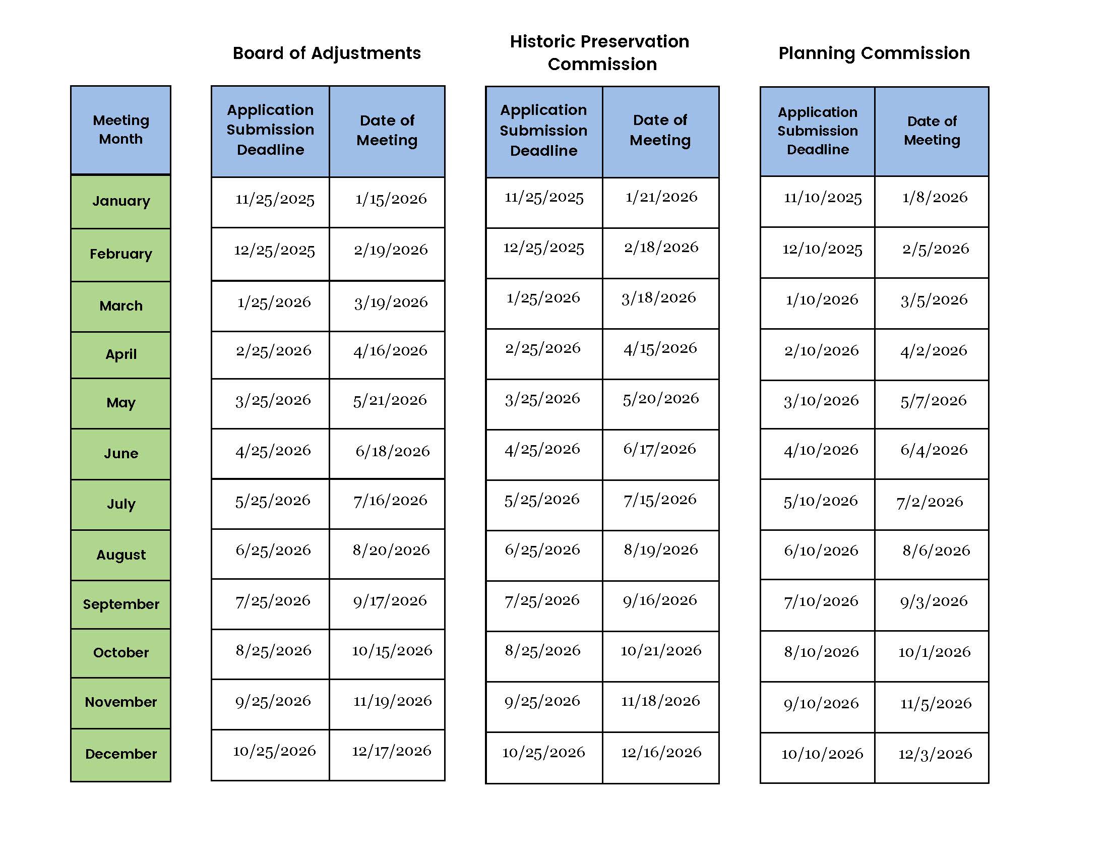 Commission Meeting Charts 2026