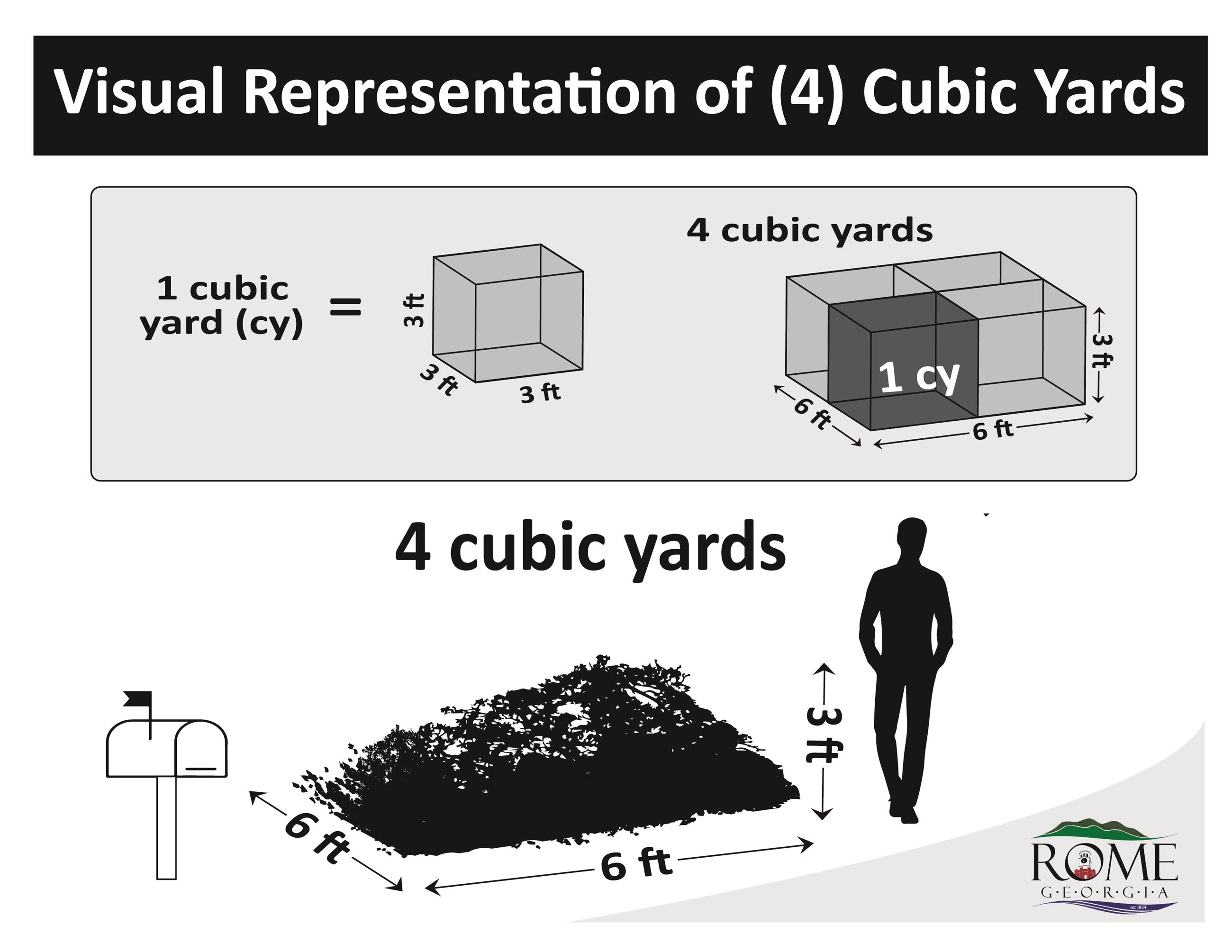 Cubic Yards of Trash